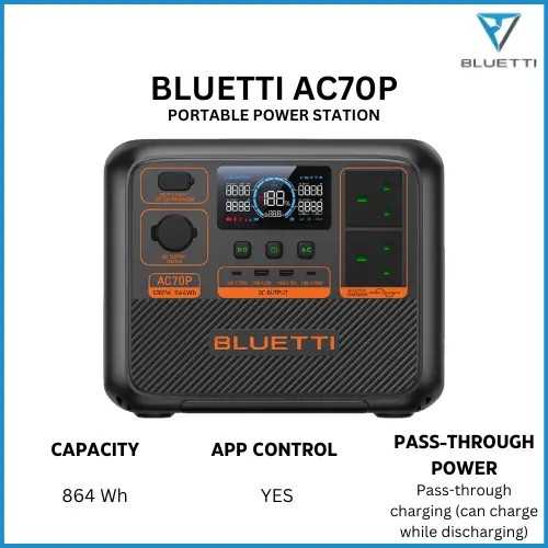 Bluetti 864Wh / 10.2KG Output: 1000W / Surge 2000W AC Input: 950W Solar: 12V–58V / 500W max, AC70P